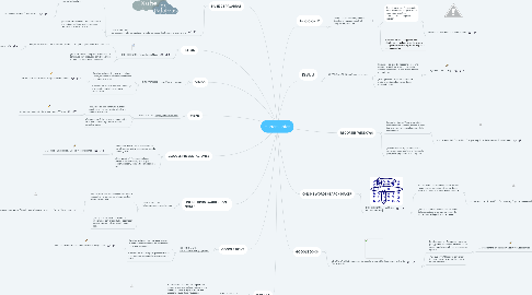 Mind Map: Herramientas