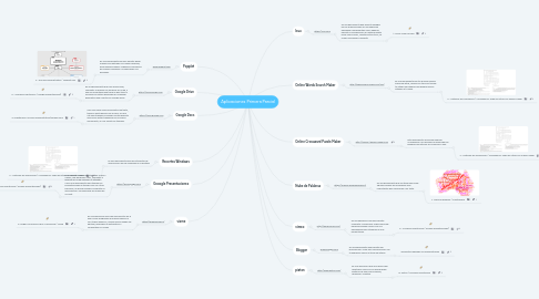 Mind Map: Aplicaciones Primera Parcial