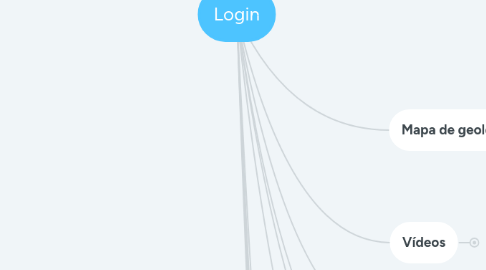 Mind Map: Login