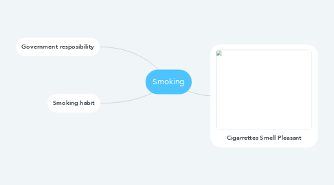 Mind Map: Smoking