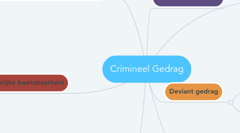 Mind Map: Crimineel Gedrag