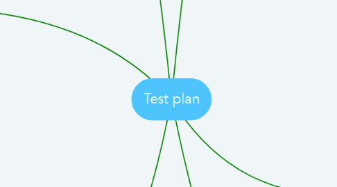 Mind Map: Test plan