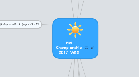 Mind Map: PM Championship 2017  WBS