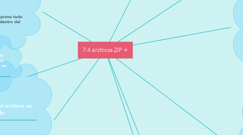Mind Map: 7.4 archivos ZIP