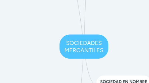 Mind Map: SOCIEDADES MERCANTILES