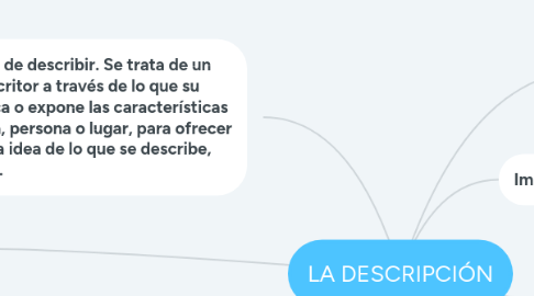 Mind Map: LA DESCRIPCIÓN