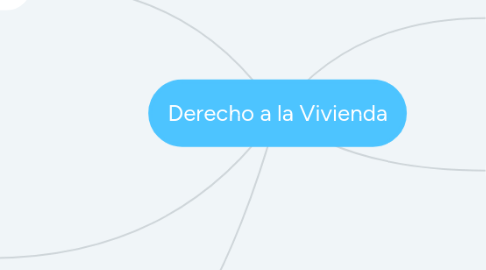 Mind Map: Derecho a la Vivienda