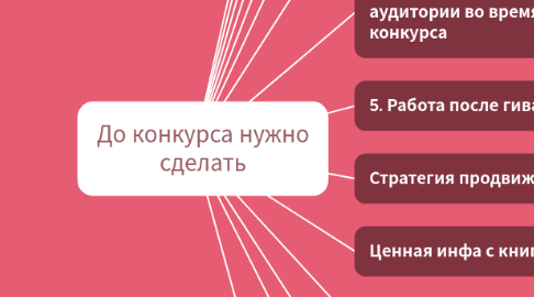 Mind Map: До конкурса нужно сделать