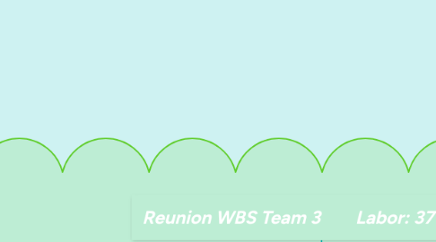 Mind Map: Reunion WBS Team 3 Labor: 37 (hrs)