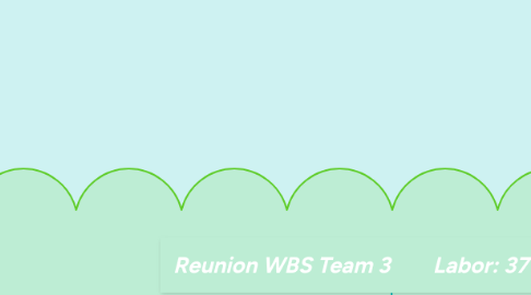 Mind Map: Reunion WBS Team 3        Labor: 37 (hrs)