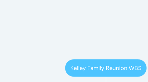 Mind Map: Kelley Family Reunion WBS