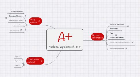 Mind Map: Neden; Azgelişmişlik