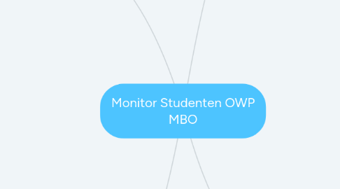 Mind Map: Monitor Studenten OWP MBO