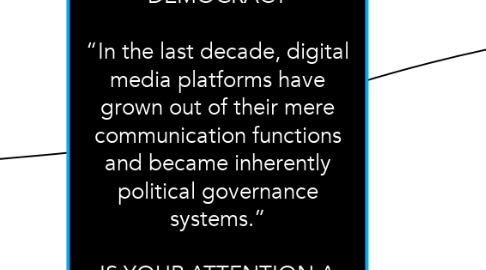Mind Map: DIGITAL CHALLENGES TO DEMOCRACY  “In the last decade, digital media platforms have grown out of their mere communication functions and became inherently political governance systems.”  IS YOUR ATTENTION A POLITICAL RESOURCE?