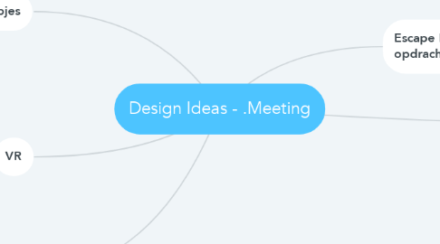 Mind Map: Design Ideas - .Meeting