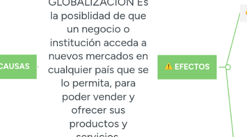 Mind Map: GLOBALIZACIÓN Es la posiblidad de que un negocio o institución acceda a nuevos mercados en cualquier país que se lo permita, para poder vender y ofrecer sus productos y servicios.