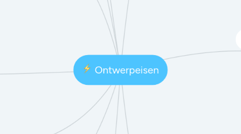 Mind Map: Ontwerpeisen