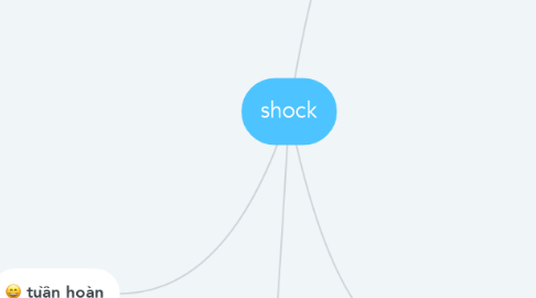 Mind Map: shock