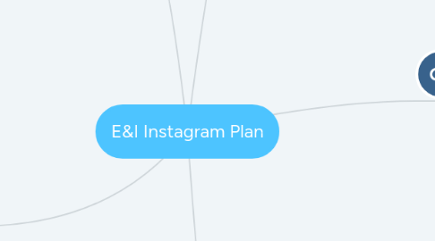 Mind Map: E&I Instagram Plan