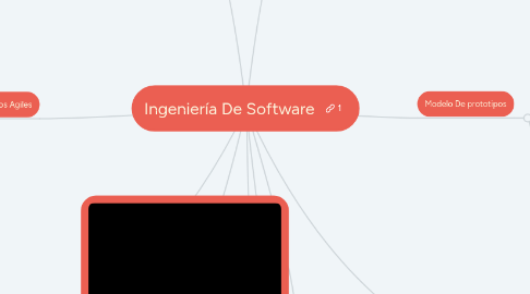 Mind Map: Ingeniería De Software