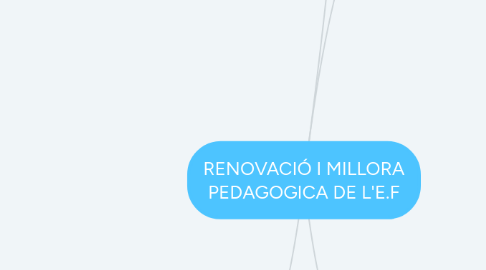 Mind Map: RENOVACIÓ I MILLORA PEDAGOGICA DE L'E.F