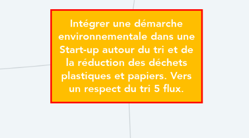 Mind Map: Intégrer une démarche environnementale dans une Start-up autour du tri et de la réduction des déchets plastiques et papiers. Vers un respect du tri 5 flux.