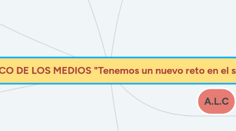 Mind Map: USO PEDAGÓGICO DE LOS MEDIOS "Tenemos un nuevo reto en el siglo XXI"