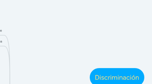 Mind Map: Discriminación