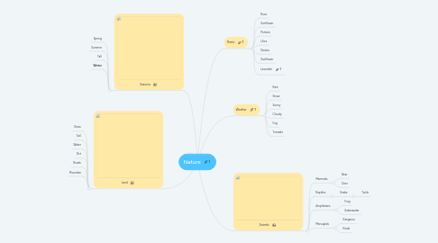 Mind Map: Nature