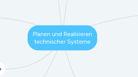 Mind Map: Planen und Realisieren technischer Systeme