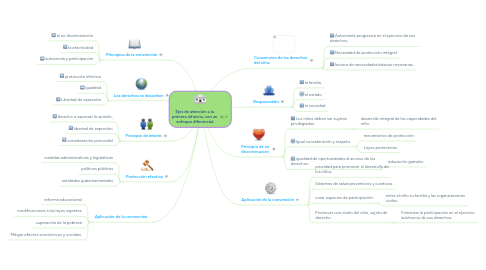 Mind Map: Ejes de atención a la  primera infancia, con un  enfoque diferencial.