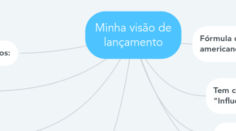 Mind Map: Minha visão de lançamento