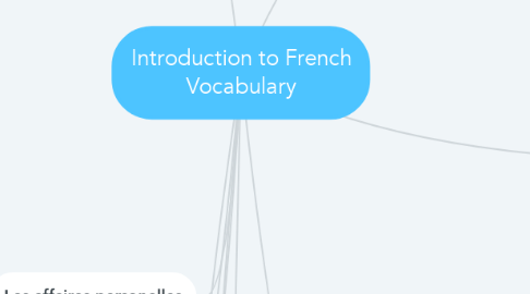 Mind Map: Introduction to French Vocabulary