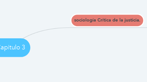 Mind Map: Capitulo 3