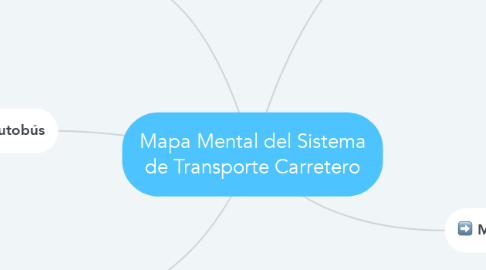 Mind Map: Mapa Mental del Sistema de Transporte Carretero