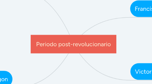 Mind Map: Periodo post-revolucionario