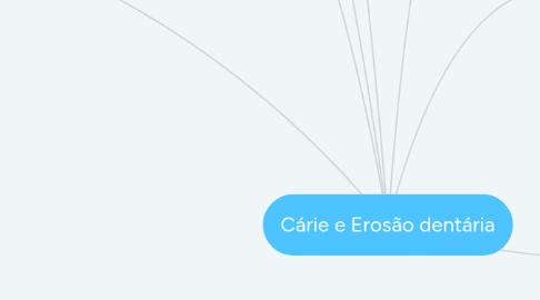 Mind Map: Cárie e Erosão dentária