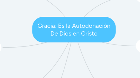 Mind Map: Gracia: Es la Autodonación De Dios en Cristo