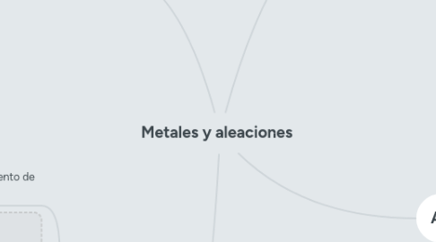 Mind Map: Metales y aleaciones