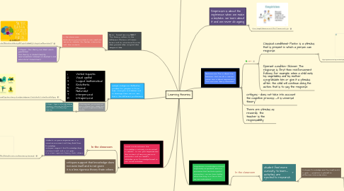 Mind Map: Learning theories