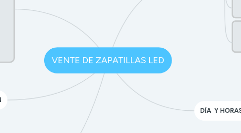 Mind Map: VENTE DE ZAPATILLAS LED