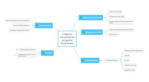 Mind Map: Máquina secuencial de programa almacenado