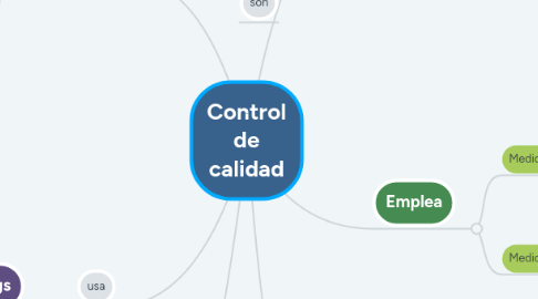 Mind Map: Control de calidad