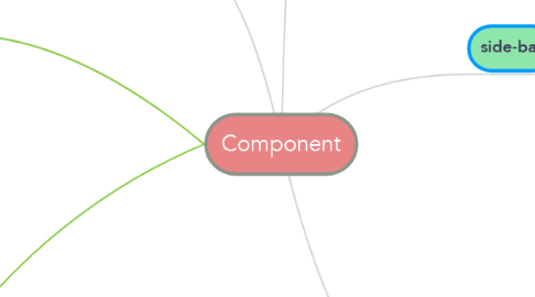 Mind Map: Component