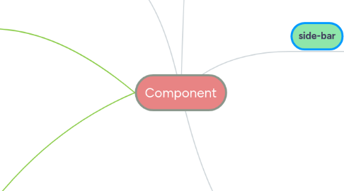 Mind Map: Component