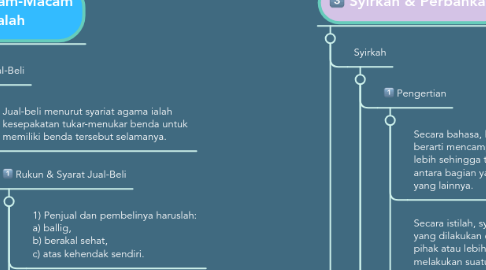 Mind Map: Prinsip & Praktik Ekonomi Islam