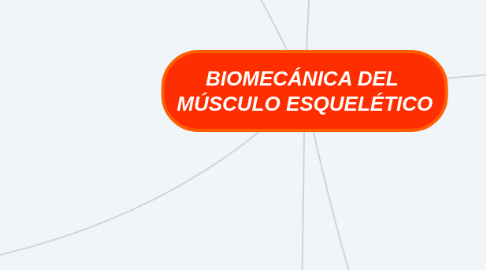 Mind Map: BIOMECÁNICA DEL  MÚSCULO ESQUELÉTICO