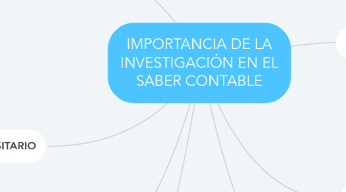 Mind Map: IMPORTANCIA DE LA INVESTIGACIÓN EN EL SABER CONTABLE