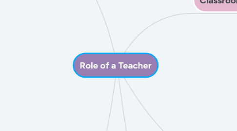 Mind Map: Role of a Teacher