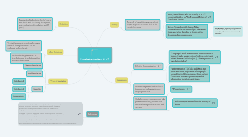 Mind Map: Translation Studies
